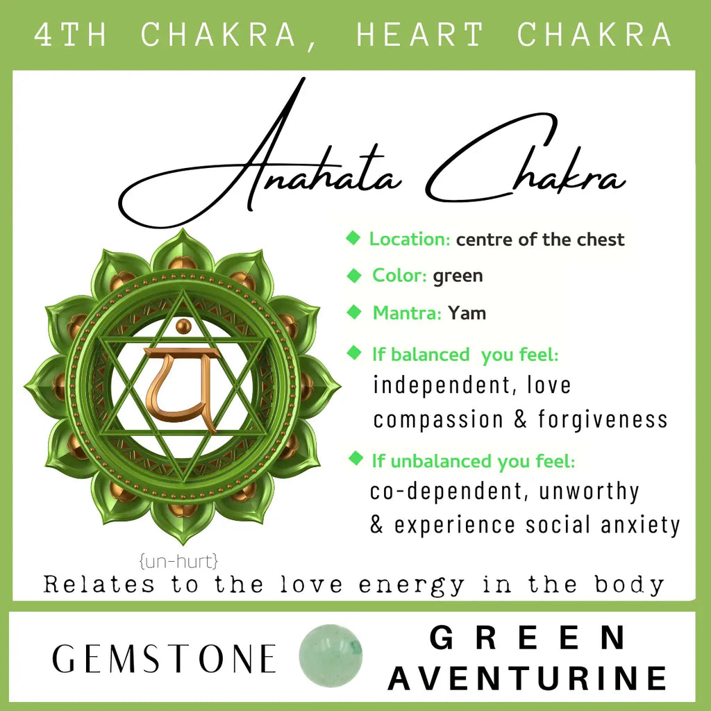Chakra & Cherry Amber Adult Anklet Chakra