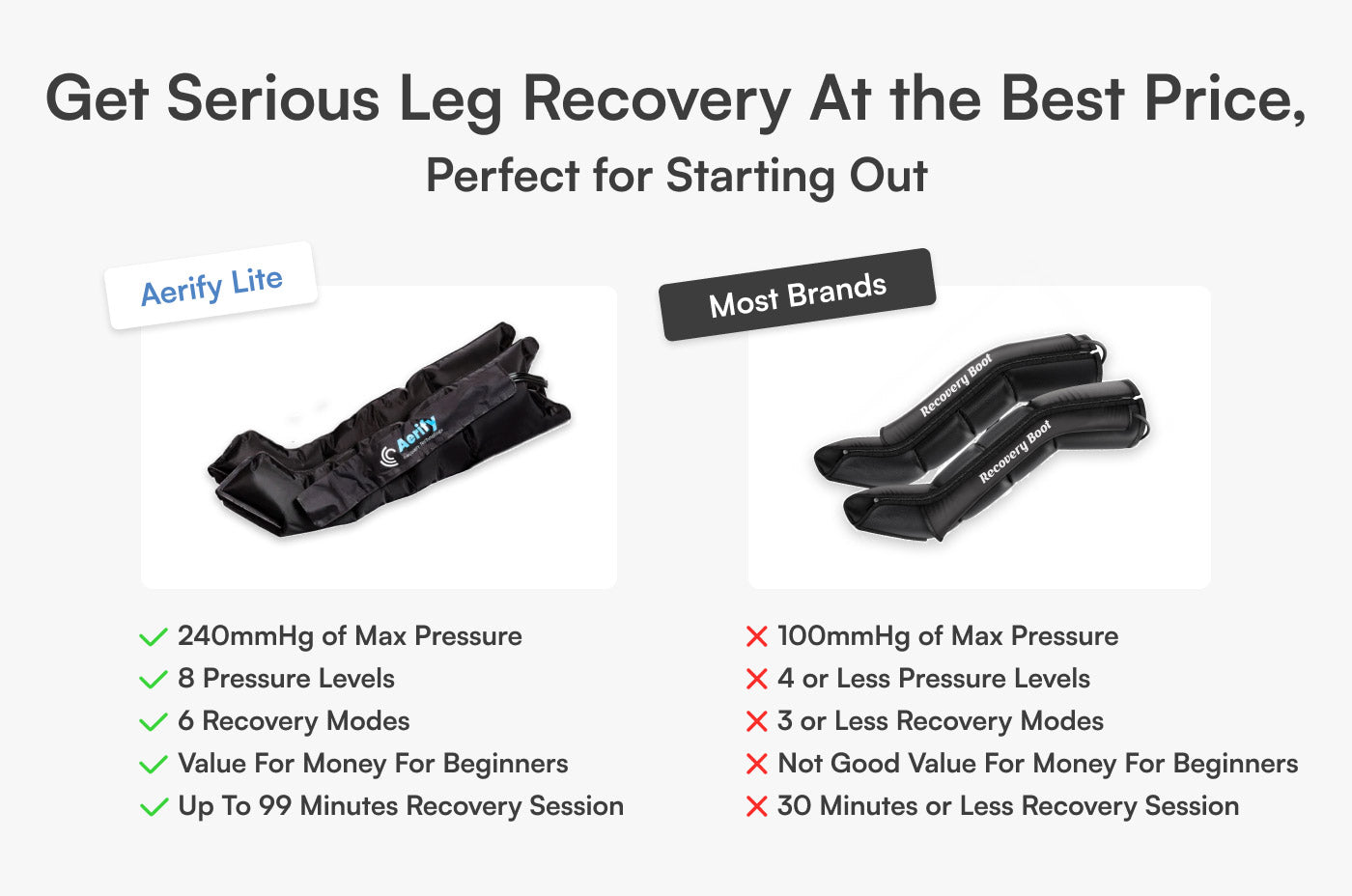 Lite Compression Boots – Powerful Plug-In Recovery by Aerify
